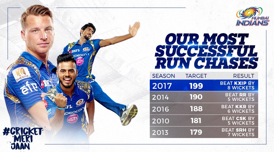 mipaltan's tweet photo. Like the captain @ImRo45 said, "An incredible game to be part of!" This was our highest successful IPL run chase!

#KXIPvMI #CricketMeriJaan https://t.co/R6CTC44JqT