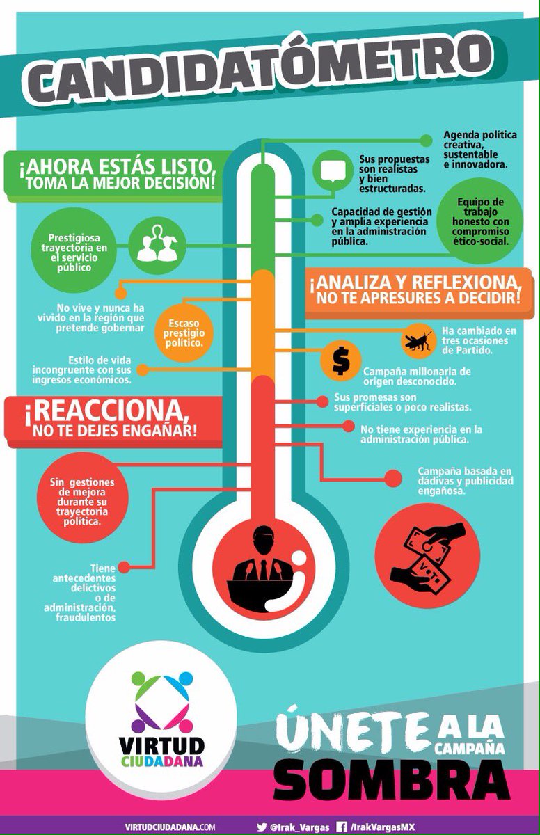 lilah_ac's tweet photo. Candidometro #campañasombra https://t.co/y3ORushkw7