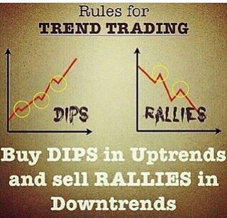 Win_Sa_forex's tweet photo. General rule. Never trade against the trend.
#hlaudi
#sabc
#explainafilmplotbadly 
#unicornfrappuccino https://t.co/RwkzEqdBAa