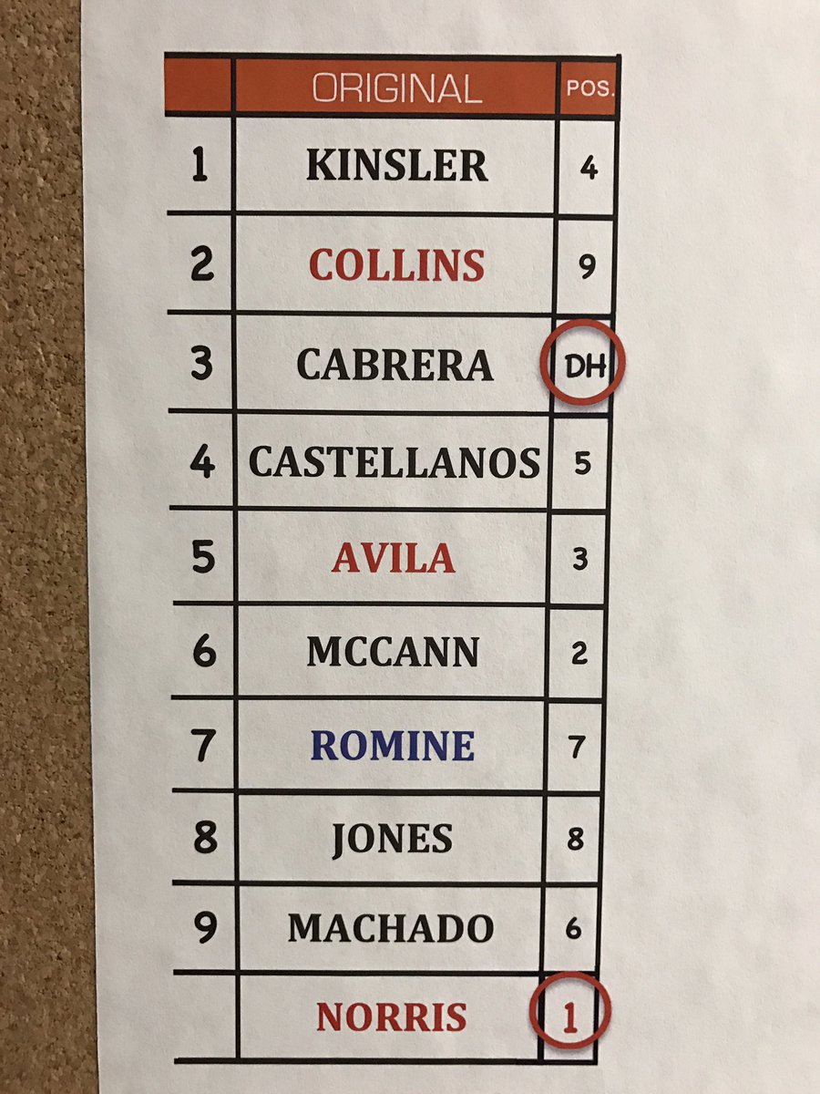 DetroitTigersPR's tweet photo. Tigers lineup for Thursday, 4/20 at TB. Norris vs Ramirez. 1:10pm game time on FSD/97.1. https://t.co/L1eOBYXaqY