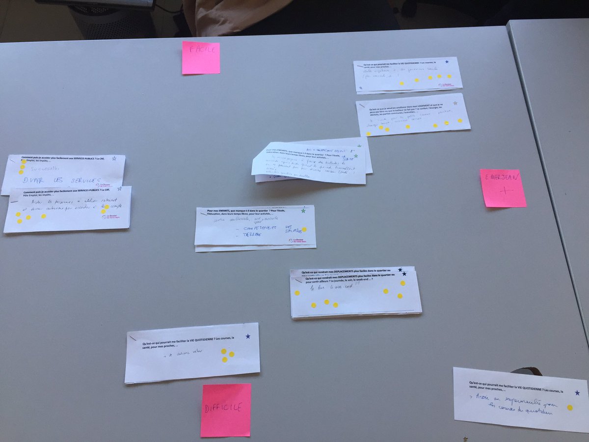 TZCVilleurbanne's tweet photo. Séance  #designthinking avec nos salariés-habitants experts de St Jean pr construire les activités de EmerJean. https://t.co/jgKfxhosM4