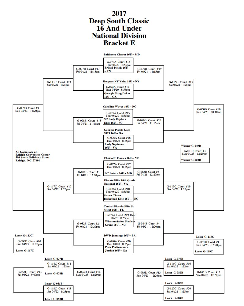 gastingdukes's tweet photo. We are off today to compete in the 416 team Deep South Classic in Raleigh, NC. NCAA certified event. #give110percent #letsgetrecruited https://t.co/3JGOn8tUoa