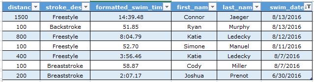 USASwimmingNews's tweet photo. In 2016 LCM American records were broken in seven different individual events. 2017 will be fast as well. #swimrecords https://t.co/gVaC6oMAkT