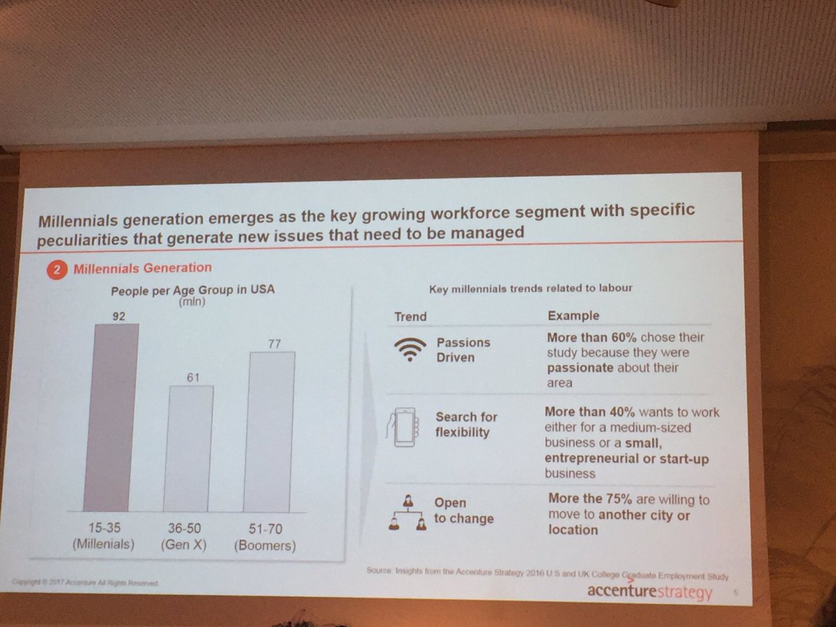 androm's tweet photo. #hrtechday la generazione dei Millennials emerge come un segmento chiave #futureworkforce @Accentureitalia @DaniloMazzara https://t.co/vgzLMcMkkX