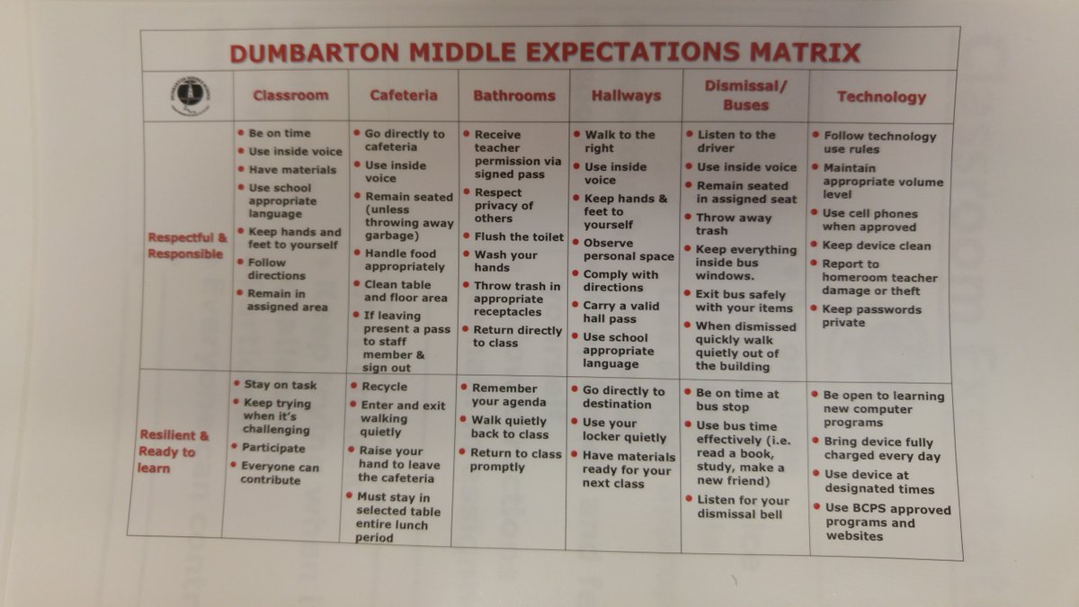 Sue Harris (@sharris_dms) on Twitter photo DMS students and staff focus on high expectations to end the year strong! <a href="/dmsbcps/">Dumbarton MS</a> <a href="/DrPenK/">๐๐ป. ๐๐ฎ๐ท๐ฎ๐ต๐ธ๐น๐ฎ ๐. ๐๐ช๐ป๐ฝ๐ฒ๐ท-๐๐ท๐ธ๐๐ถ</a> @williambateszone3 DMS students and staff focus on high expectations to end the year strong! <a href="/dmsbcps/">Dumbarton MS</a> <a href="/DrPenK/">๐๐ป. ๐๐ฎ๐ท๐ฎ๐ต๐ธ๐น๐ฎ ๐. ๐๐ช๐ป๐ฝ๐ฒ๐ท-๐๐ท๐ธ๐๐ถ</a> @williambateszone3