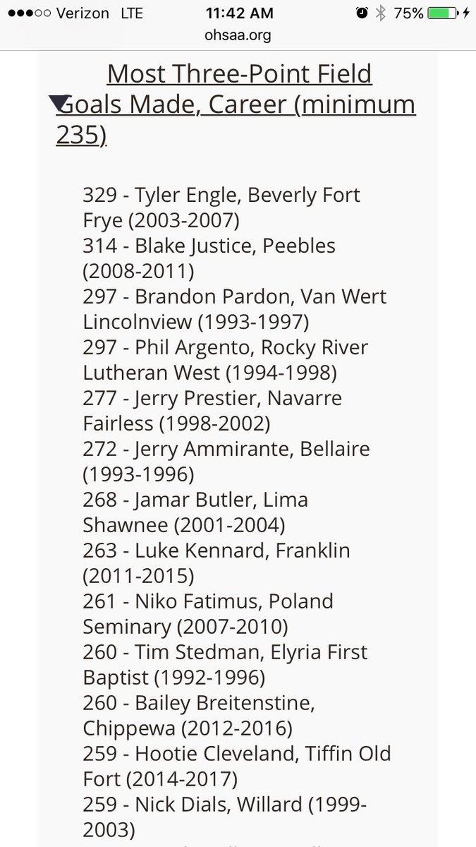 2_Hootie's tweet photo. 12th IN THE STATE OF OHIO ⛹🏼👌🏼💦 https://t.co/doFFrFZU97