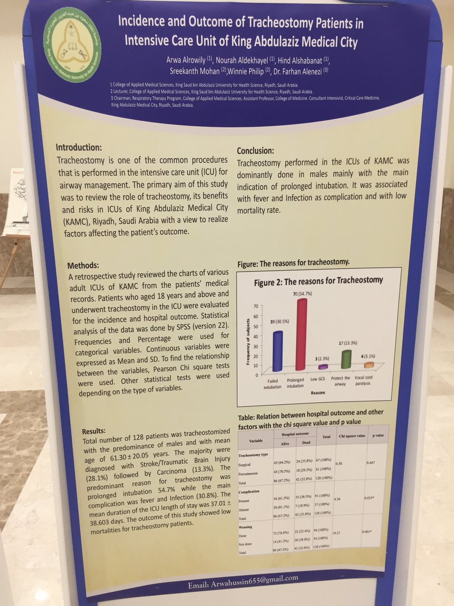 rtbatch1f's tweet image. مشاركة طالبات العلاج التنفسي في:
4th Respiratory Care Students Symposium. وتم تكريم الملصقات البحثية الفائزة بالمركز الأول والثالث🌟
