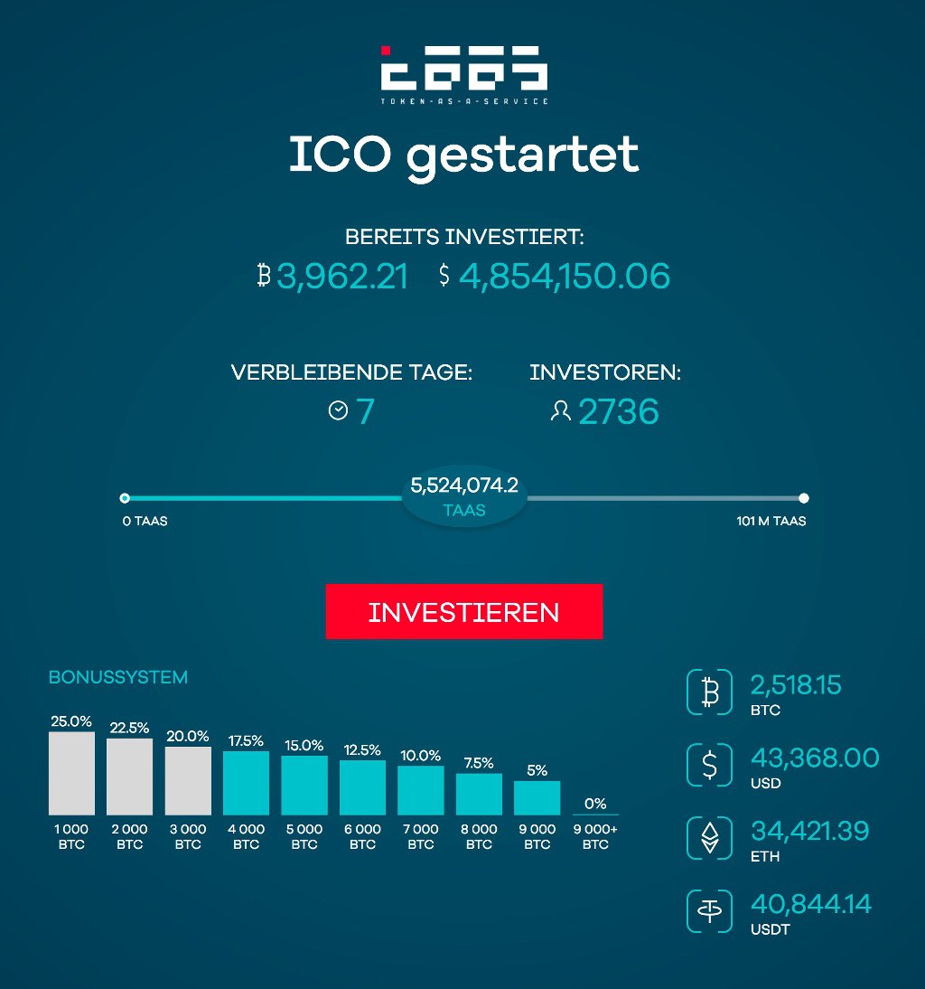 TaaSFundCH's tweet photo. Bald wird ein weiterer #Meilenstein gesetzt, schnell #investieren und von 17.5% Bonus profitieren!
#Join_TaaS #blockchain #crypto #fund #ICO https://t.co/IQc6YVIMqx