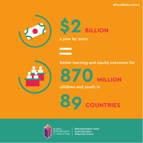 UNICEF Education tweet media