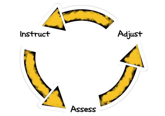 Marissa4812's tweet photo. #Mathchat902 https://t.co/tpqUYPel6A