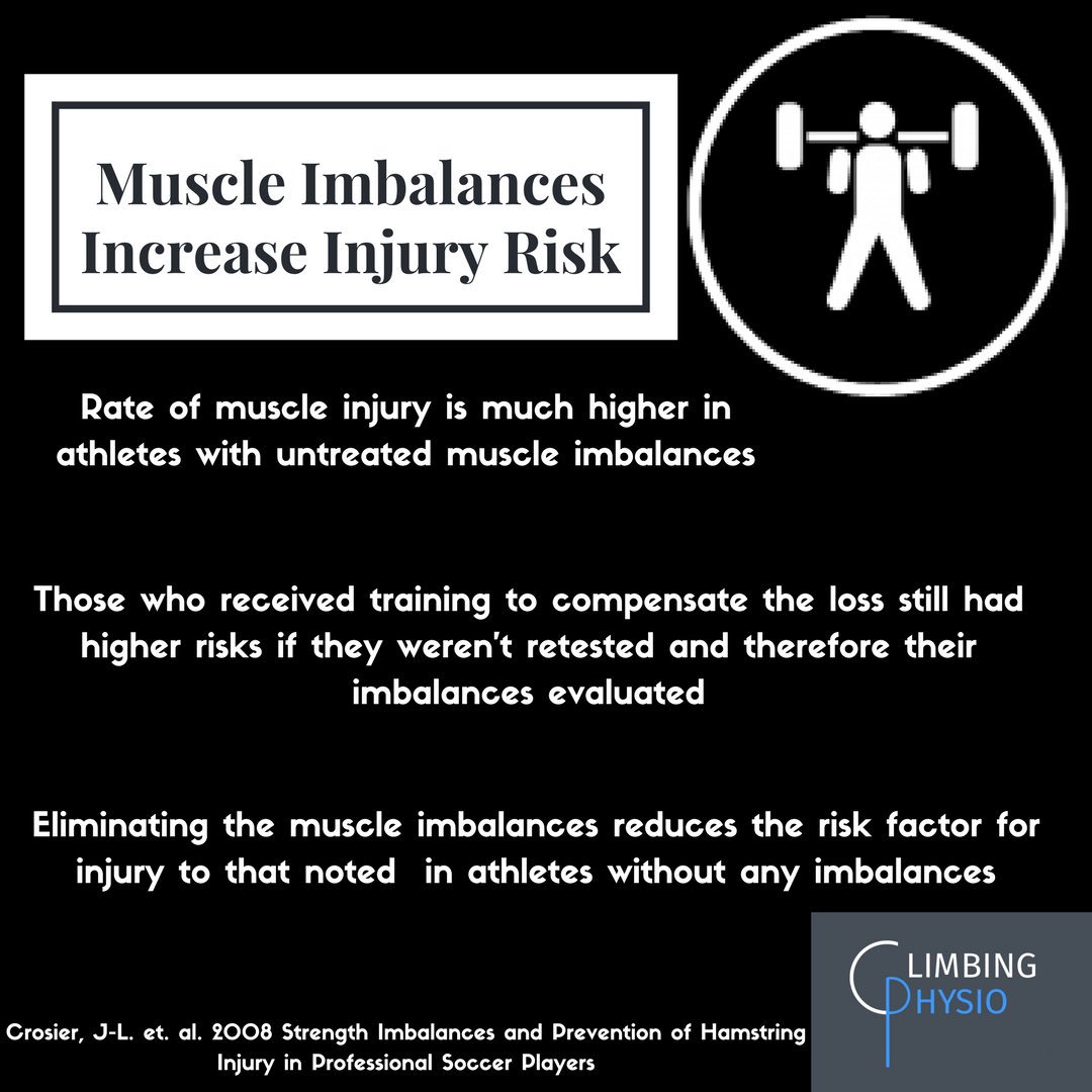 #Muscle Imbalances will increase your #injury risk. Train smart, dont neglect muscles not giving instant success. Consistent training is key