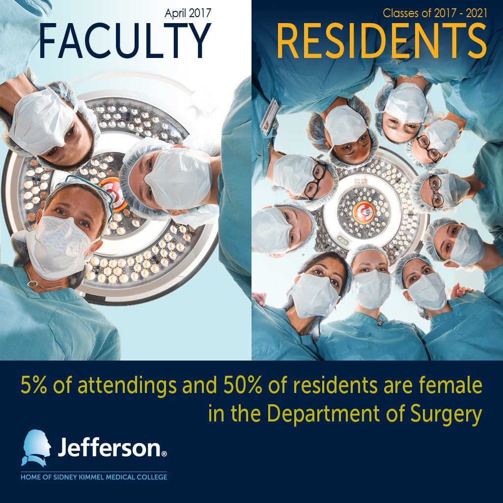 The Future is Female: 5% percent of attendings vs. 50% of residents training in Dept. of Surgery #NYerORCoverChallenge #ILookLikeASurgeon