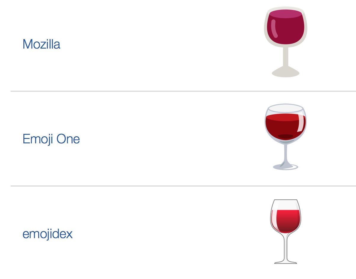 🍷 Wine Glass Emoji