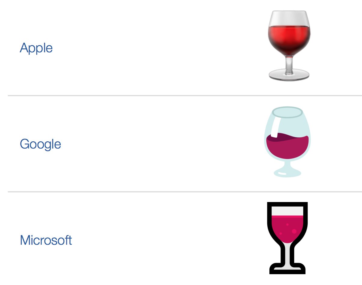 🍷 Wine Glass Emoji