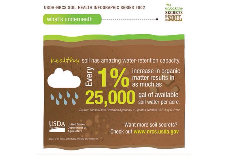 Natural Resources Conservation Service tweet media