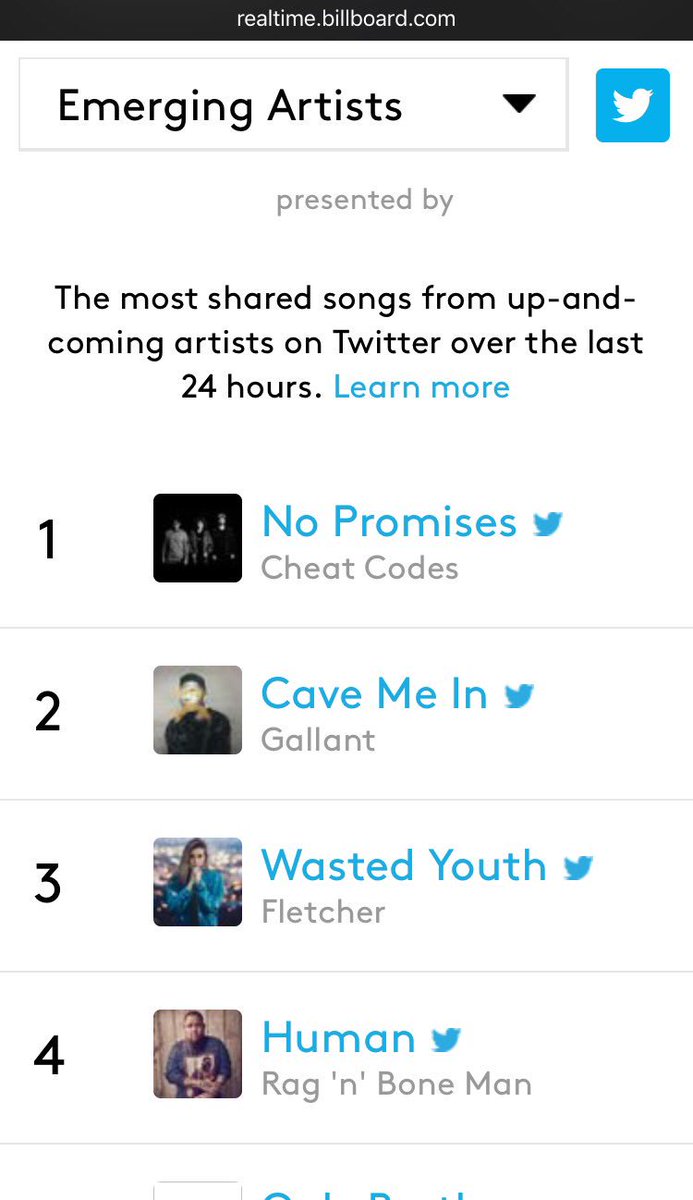 CheatCodesMusic's tweet image. Thank you #Cheaters and #Lovatics 🙏🏻 You guys are amazing 🎱 #NoPromises is the most shared track in the last 24 hrs! @billboard