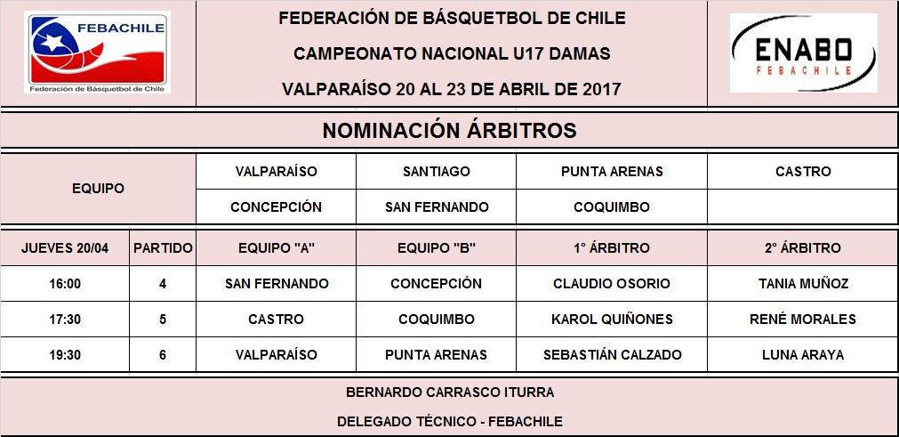 ENABOFEBACHILE's tweet photo. #NacionalU17Damas Nominaciones Jueves 20 Jornada tarde @CDABS1 @ABVRegion @AAUValdivia @AArbitrosTemuco @ArbitrosAbls @arbitros_avm https://t.co/80Tp0I73yZ