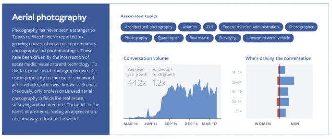 Facebook Releases Latest 'Topics to Watch' Report Based on Trending Mentions [Infographic] ow.ly/iZpm30b0ex7 #socialmediamarketing