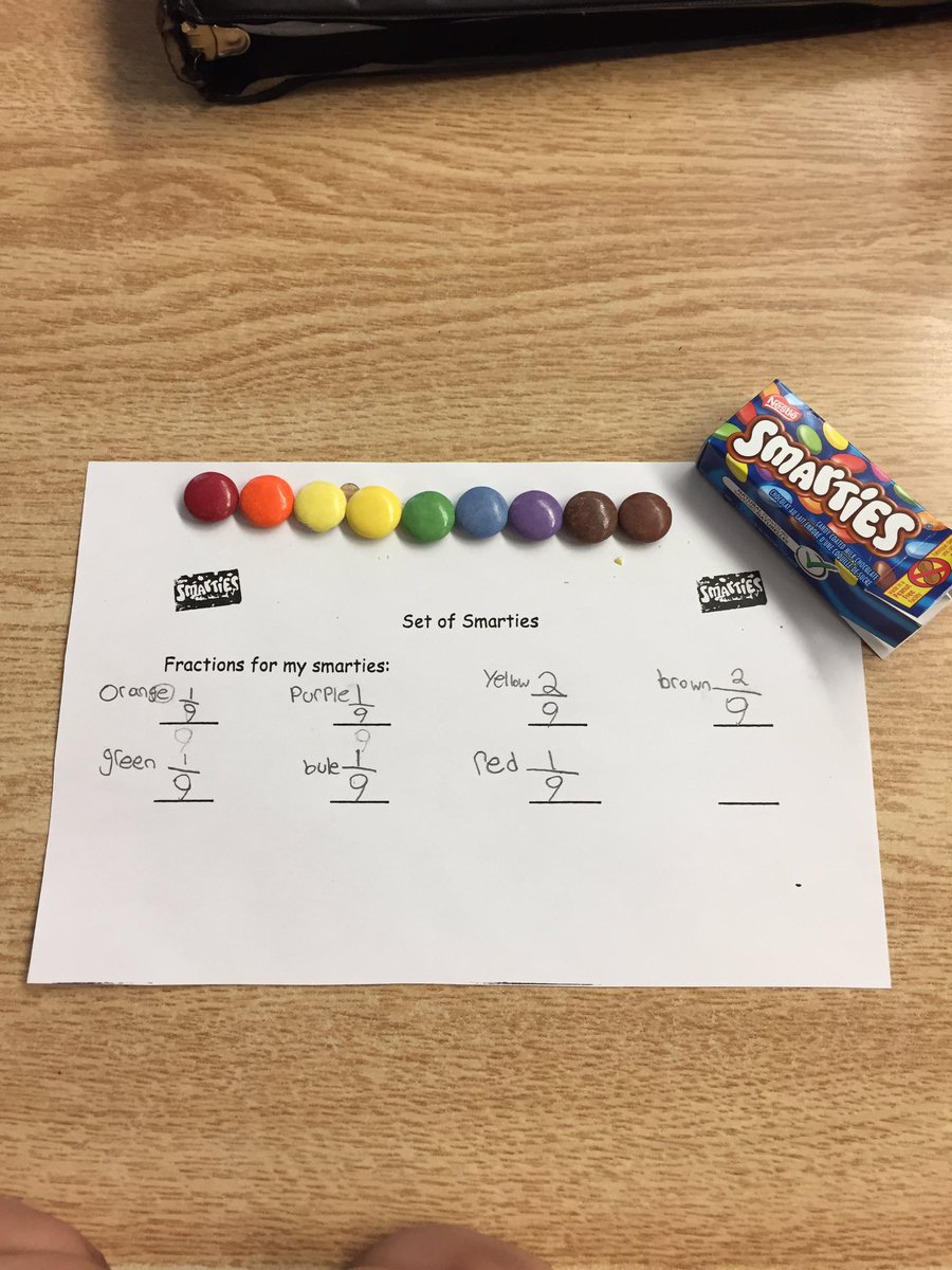 MrsLee000's tweet photo. Smarties make learning about fractions of a set so much fun! We even put our fractions in order @rjlee_ps https://t.co/jZXOl6JsII