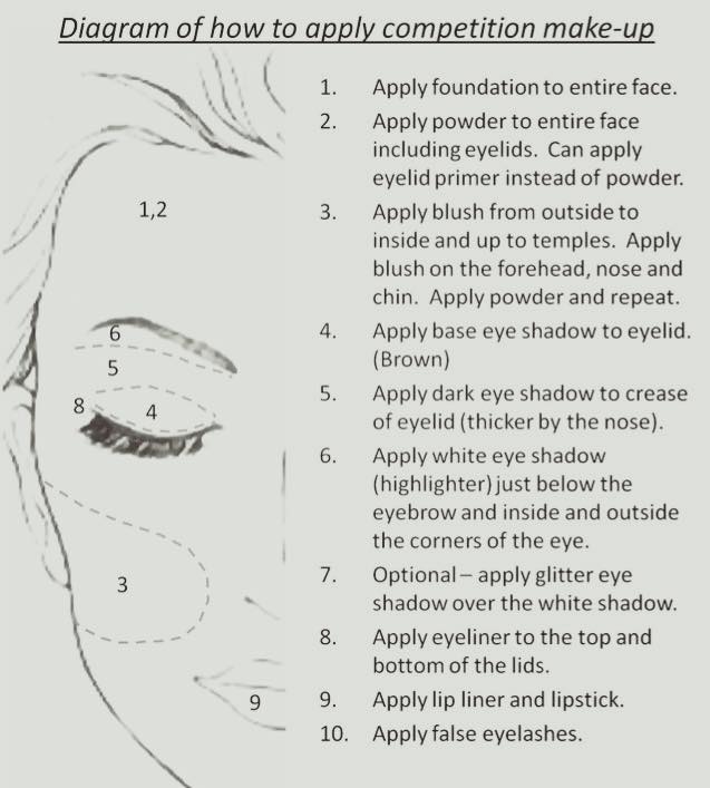 Dance Competition Makeup 101!
