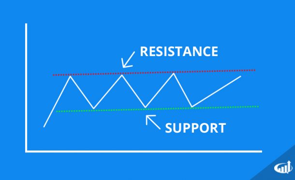 How To Read Day Trading Charts