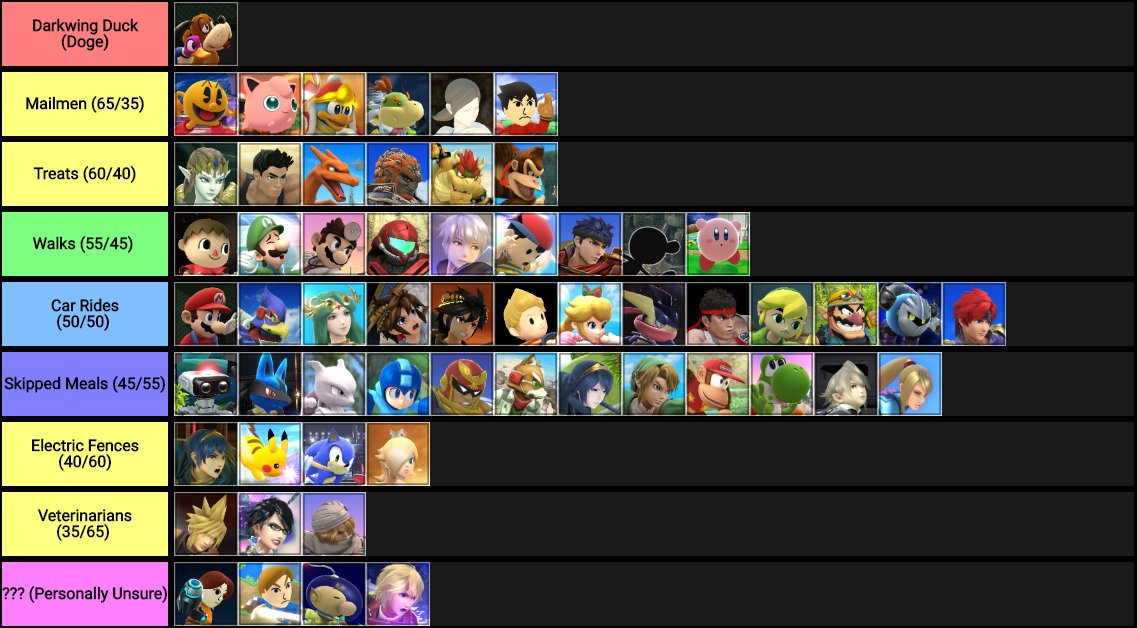 Duck Hunt Matchup Chart