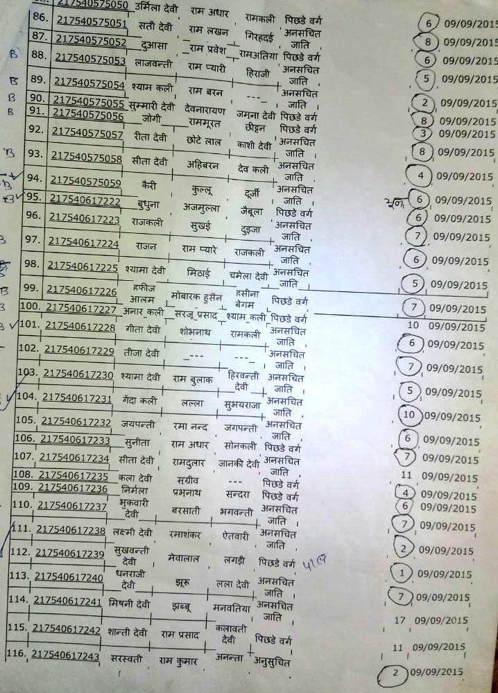 JanPanchayat's tweet photo. #EXPOSED
#PDS #Food #Supply #UttarPradesh #Allahabad 
302 out of 558 #RationCard holders found #BOGUS
@CMOfficeUP @myogiadityanath @PMOIndia https://t.co/JNTPNgMt3B