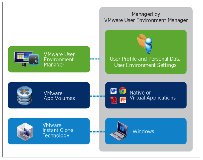horizonVDI's tweet photo. Calling #EUC architects and pros: Get our latest #UserEnvironmentManager Deployment Considerations whitepaper https://t.co/eDWvOy8P1x https://t.co/rdrQptiXGT