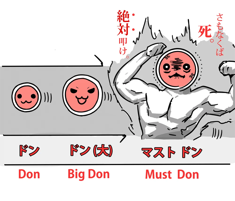 マストドンってドンちゃんの親戚じゃなかったのか…w正しいマストドンの知識がこれw