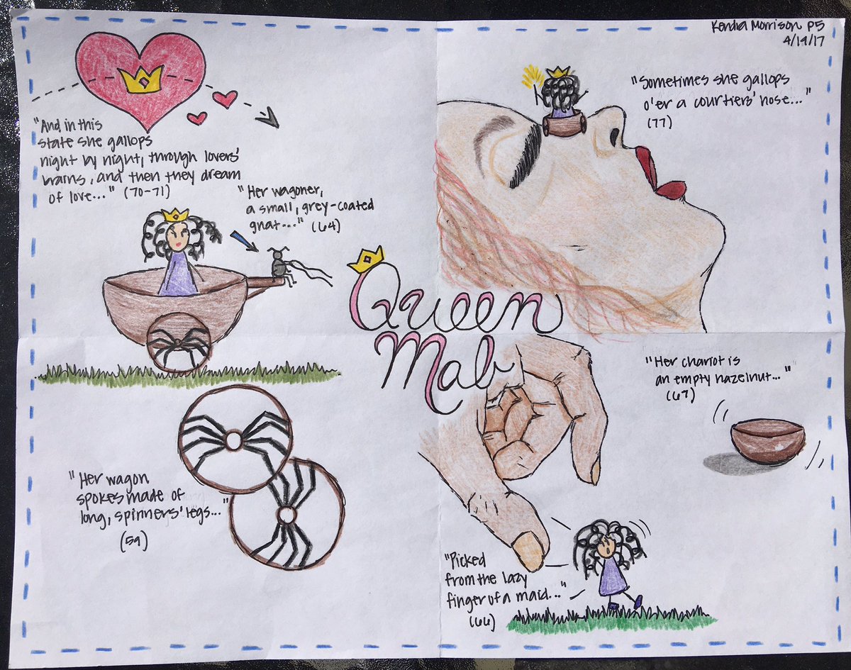 Mr Andrew Canales Twitterissa So Many Great Submissions For The Queen Mab Activity But Special S O To Ruby Duque Kendra And Milo For Excellent Work Https T Co Zb2nrczuvc Queen mab drawing directions • after reading the queen mab speech in act one, scene four, draw a picture of queen mab and her carriage according to mercutio's description. twitter