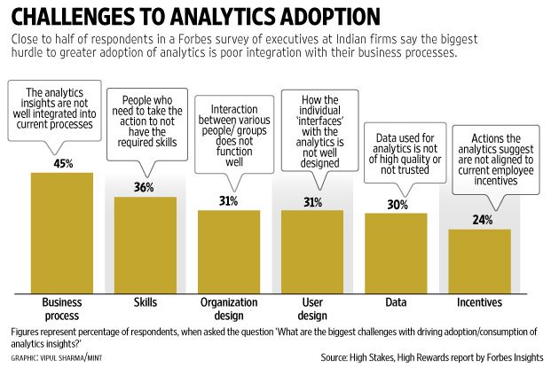 TheCyberSecHub's tweet photo. Challenges to #Analytics Adoption | #datascience #insights #businessintelligence #dataintellegence #DataIntegration #datainsight #enterprise https://t.co/epH3bLYZ8B
