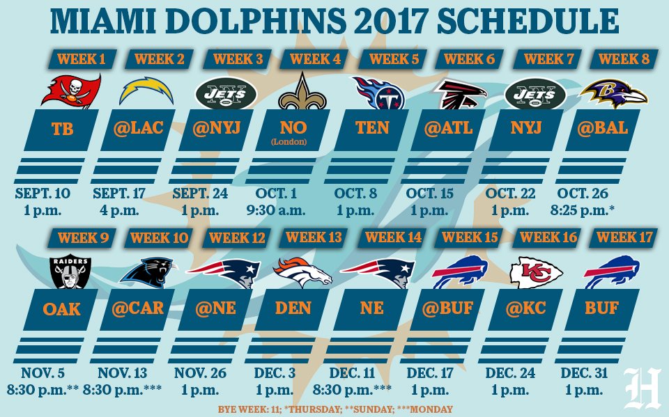 Miami Herald Sports HeraldSports Latest news, Breaking headlines