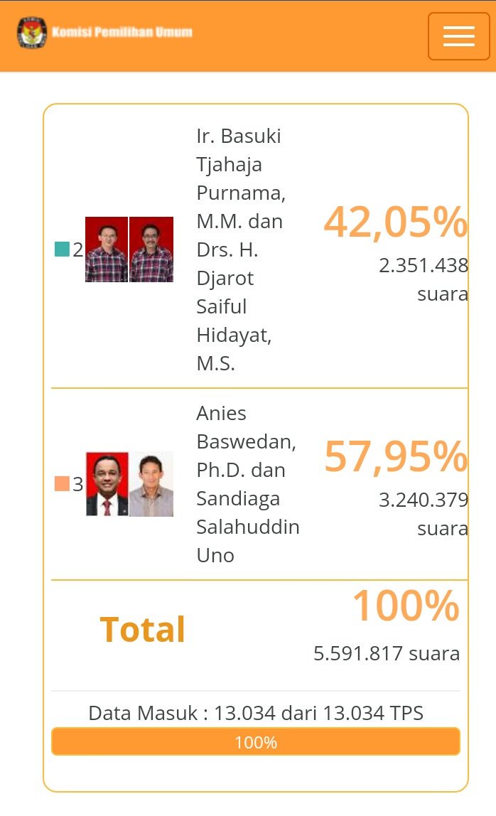 Indo Barometer tweet media