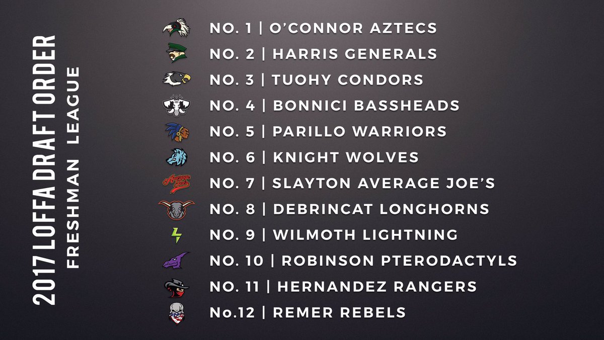 2019LOFFA's tweet photo. Announcing the 2017 LOFFA Draft order:
Join your league at the Lake Orion Community Center on May 7th to see where you land!
#LOFFASZN https://t.co/HUqjyE9UCV