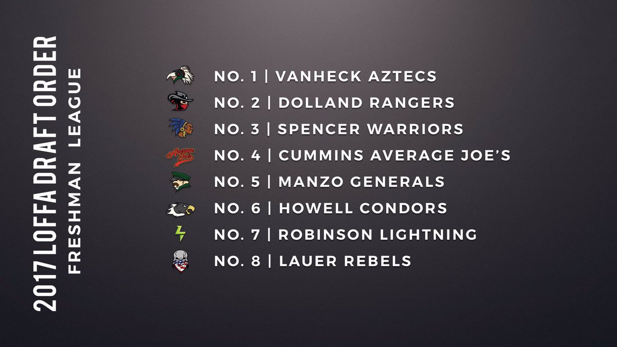 2020LOFFA's tweet photo. Announcing the 2017 LOFFA Draft order:
Join your league at the Lake Orion Community Center on May 7th to see where you land!
#LOFFASZN https://t.co/Rrw9pFAt5Z