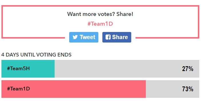 _SignOfHarry_'s tweet photo. This is why we have the best fandom. #Team1D 
DIRECTIONERS ATTACK! VOTE NOW! https://t.co/wz8G2RXVfh