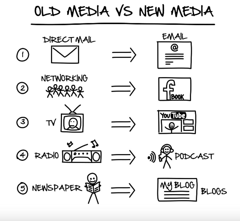 Etoomuch21's tweet photo. The Top 10 Benefits Of Social Media Marketing | https://t.co/y0l3VLrCOd https://t.co/MbBFXVAt3d