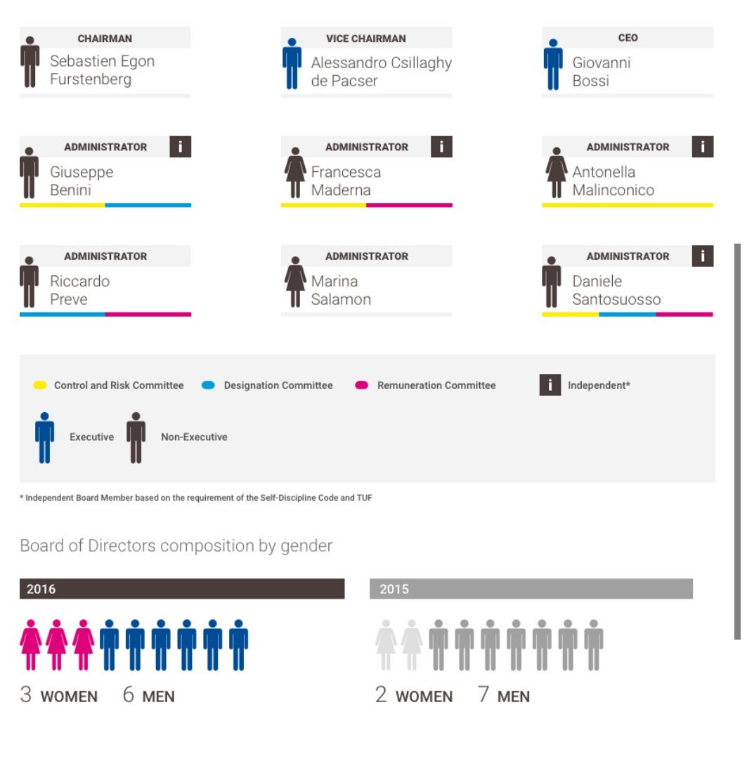 BancaIfis's tweet photo. #AGM: Banca IFIS's #Governance in an useful infographic #interactivereport #value #transparency
https://t.co/rDWcU5hKgG https://t.co/D0NzlJ0coz