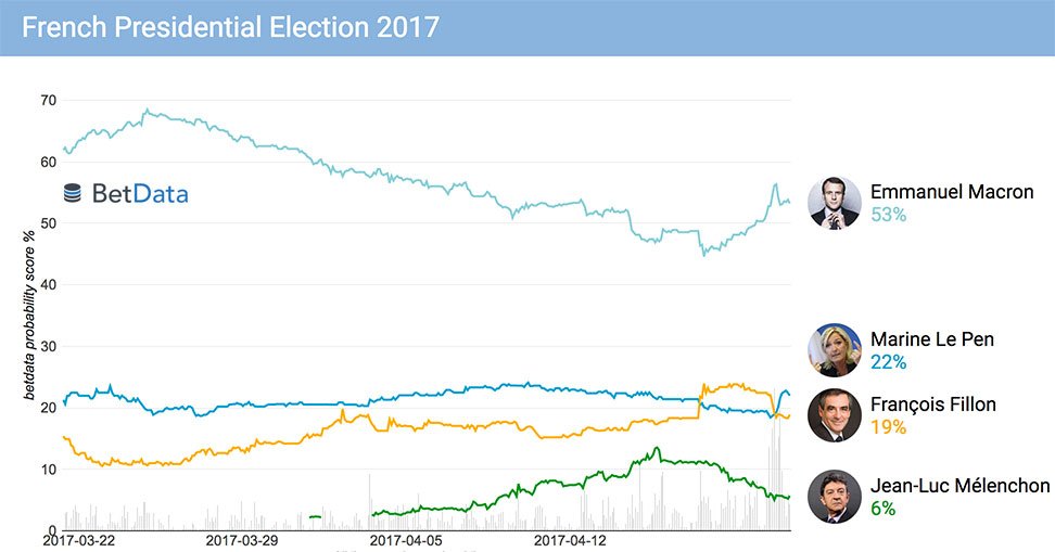 Elecciones FRANCESAS (presidenciales y legislativas)+DEBATE