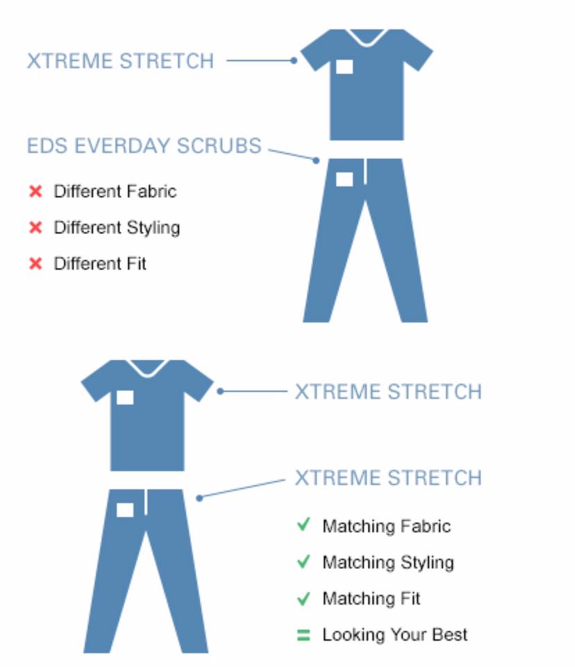 Infectious Scrubs on Twitter "Follow our easy "how to" guide when shopping our online scrubs