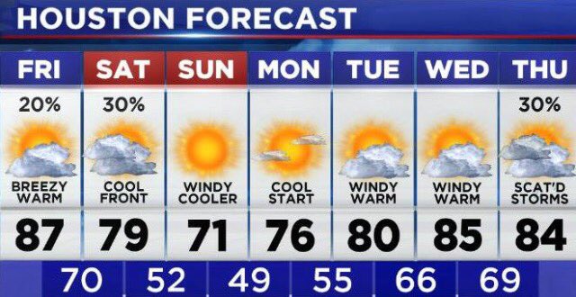 Weekend weather-at-a-glance. Last cool front of the season.