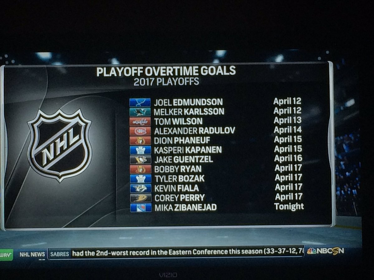 KCal990's tweet photo. @Buccigross the year of the #bucciovertimechallenge https://t.co/sbUpI5242b