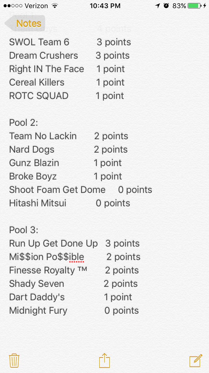 TBNerfWars's tweet photo. Total points in each pool heading into the final day of the first round! If the points don't look correct please dm me https://t.co/t5Q2Cj21wj