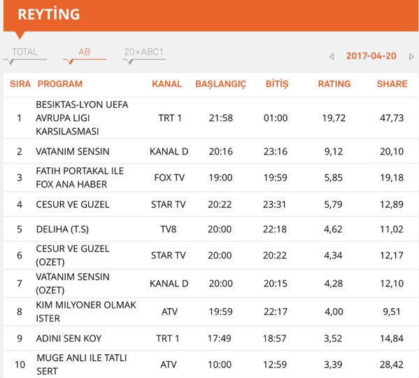 Cesur ve Guzel - Page 14 C96zyu3UwAEnjBF