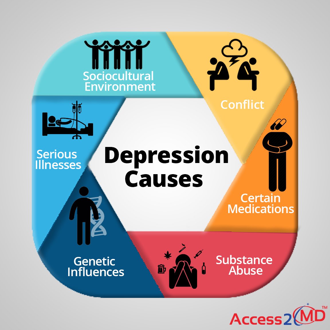 Access2md's tweet image. Are you aware about the 6 #DepressionCauses? goo.gl/wwF3ZK #MentalHealth #DepressionLetsTalk #Depression #LetsTalk