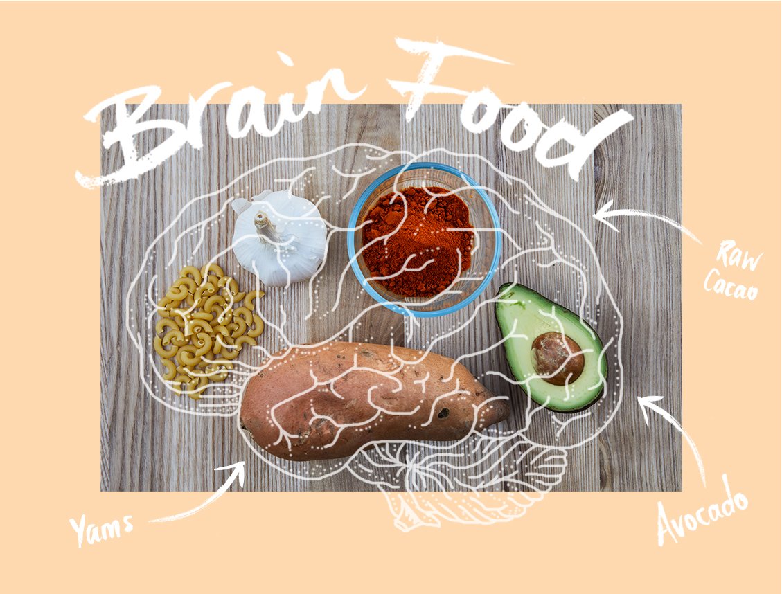 CarrieADoll's tweet photo. mmm. Brain food inspiration to send you into the weekend #fuelhealth: https://t.co/iEfzSAvlU7 #yeg #foodies #health https://t.co/BHq9F7uFXP