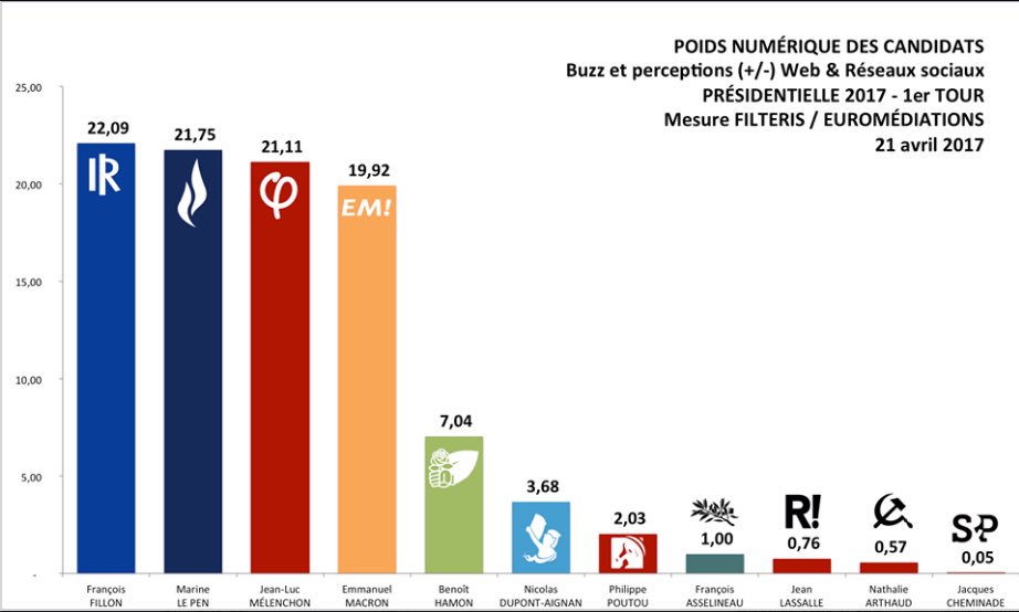 Elecciones FRANCESAS (presidenciales y legislativas)+DEBATE