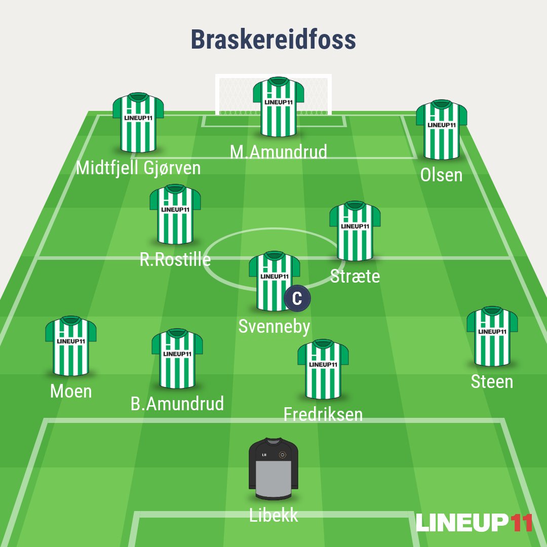 Serieåpning i dag borte mot Grue 19:30. Kampen oppdateres live på Facebook og kanskje her :)