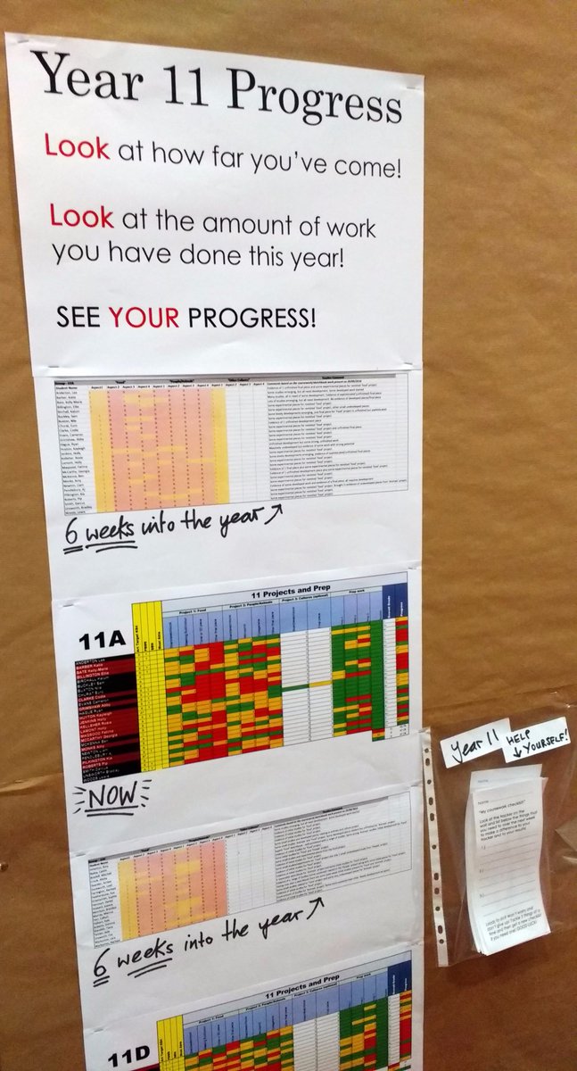 SCHSartdesign's tweet photo. Year 11 - come to F1 to check your coursework tracker. Take a checklist and write down what YOU need to do!!! - ONE WEEK TO GO! #GCSEart https://t.co/AZeQVXi5wp