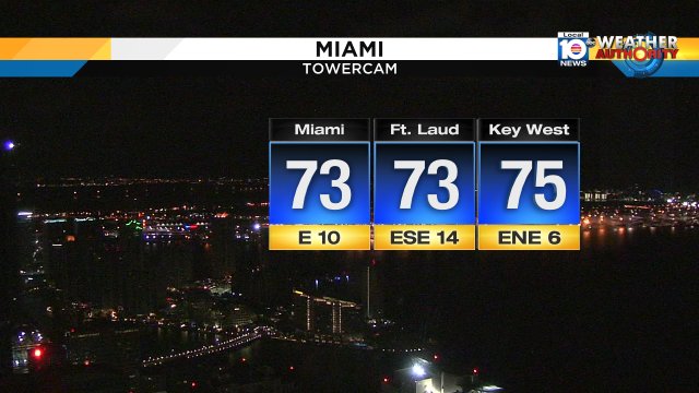 Good morning South Florida! Right now in the low to mid 70s with a slight chance for an isolated shower #TGIF #Flwx https://t.co/Et5F8vCWp9
